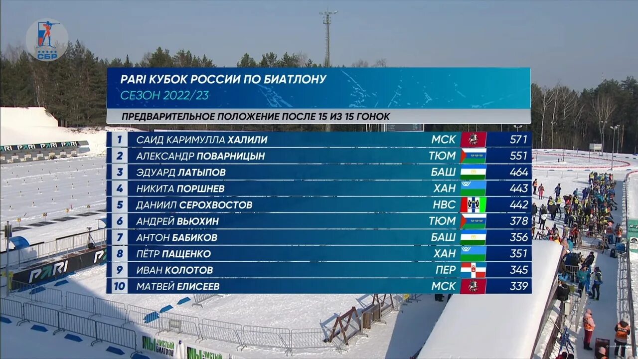 Биатлон кубок россии 2023 общий зачет. Биатлон Кубок России. Биатлон Чайковский 2023. Биатлон 2023 расписание Кубок.