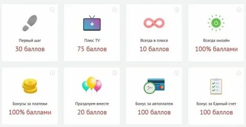 Как оформить баллы