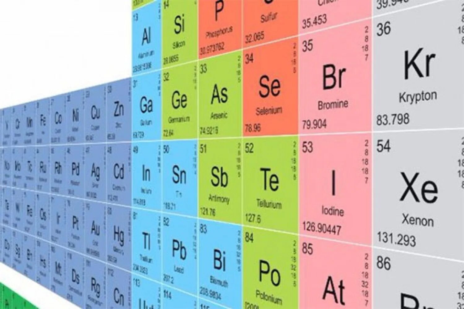 Похожие химические элементы. Таблица элементов Менделеева. Новая таблица Менделеева 118. 32 Таблица Менделеева. Таблица Менделеева фото.