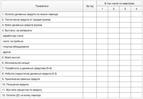 Коммерческие расходы счет