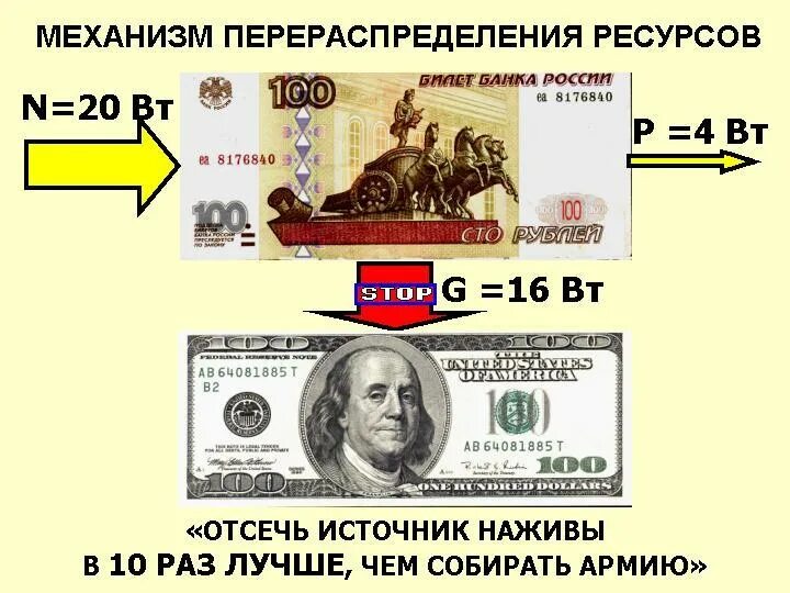 Привязка к золоту. Привязка рубля к золоту. Привязка рублю к доллару. Картинки привязки рубля к золоту. К чему привязан рубль в России сейчас.