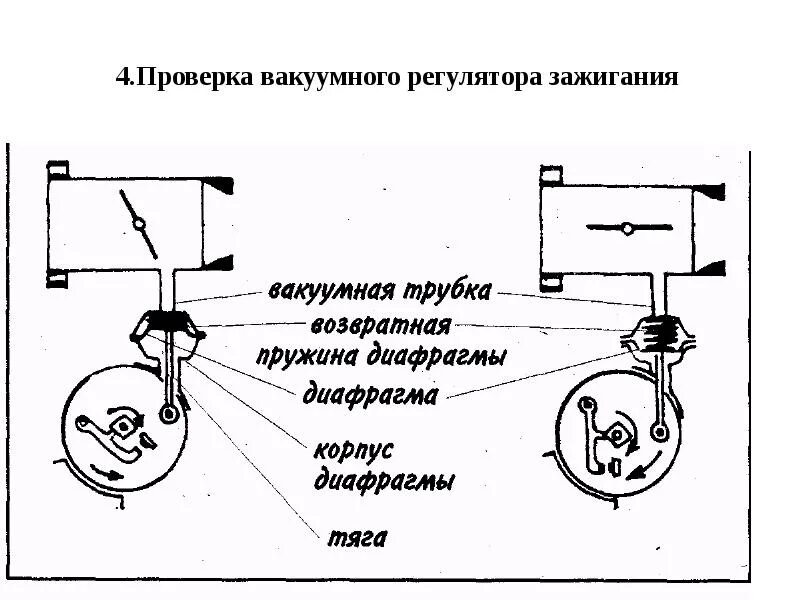 Вакуумный регулятор. Вакуумный регулятор угла опережения зажигания. устройство вакуумного регулятора опережения зажигания. схема вакуумного регулятора опережения зажигания. устройство вакуумного регулятора угла опережения зажигания.