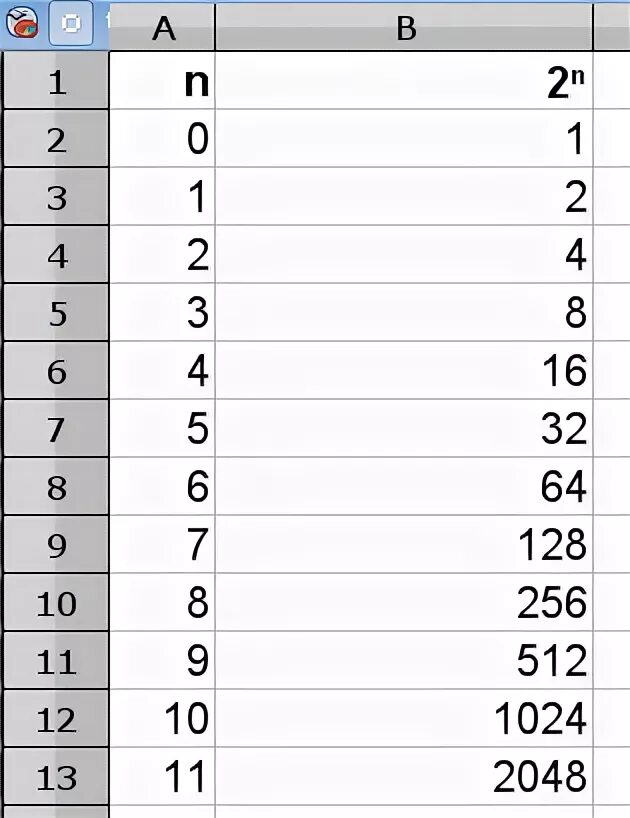 Степени двойки таблица до 20. Степени двойки таблица Информатика. Таблица степеней 2. Степени 2 в информатике таблица. 0 25 в степени 2