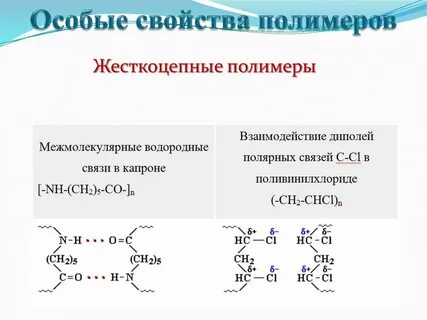 Химическое название капрона 6