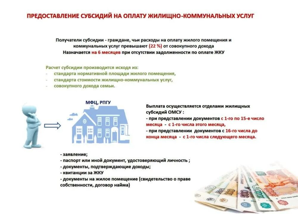 Субсидии на оплату жилищно-коммунальных услуг. Субсидии на оплату ЖКУ. Субсидия на оплату жилого помещения. Льготы и субсидии на оплату коммунальных услуг.