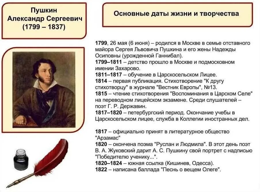 Ключевые события произведения. Биография Пушкина таблица.