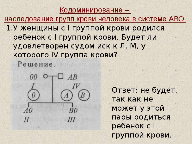 Взаимодействие генов группы крови. Кодоминирование наследование групп крови. Наследование групп крови у человека кодоминирование. Наследование групп крови системы АВО. Задачи на кодоминирование с решением.