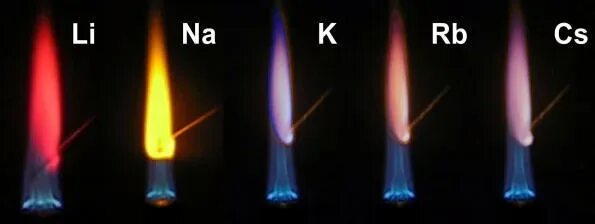 Сгорание лития реакция. Окраска пламени ионов щелочных металлов. Окраска пламени солями щелочных металлов. Окрашивание пламени солей щелочных металлов. Качественные реакции — окрашивание пламени солями щелочных металлов.