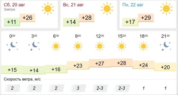 Точный прогноз погоды в казани на сегодня. Погода в Казани сегодня. Климат Казани. Погода в Казани на неделю. Казань погода летом.