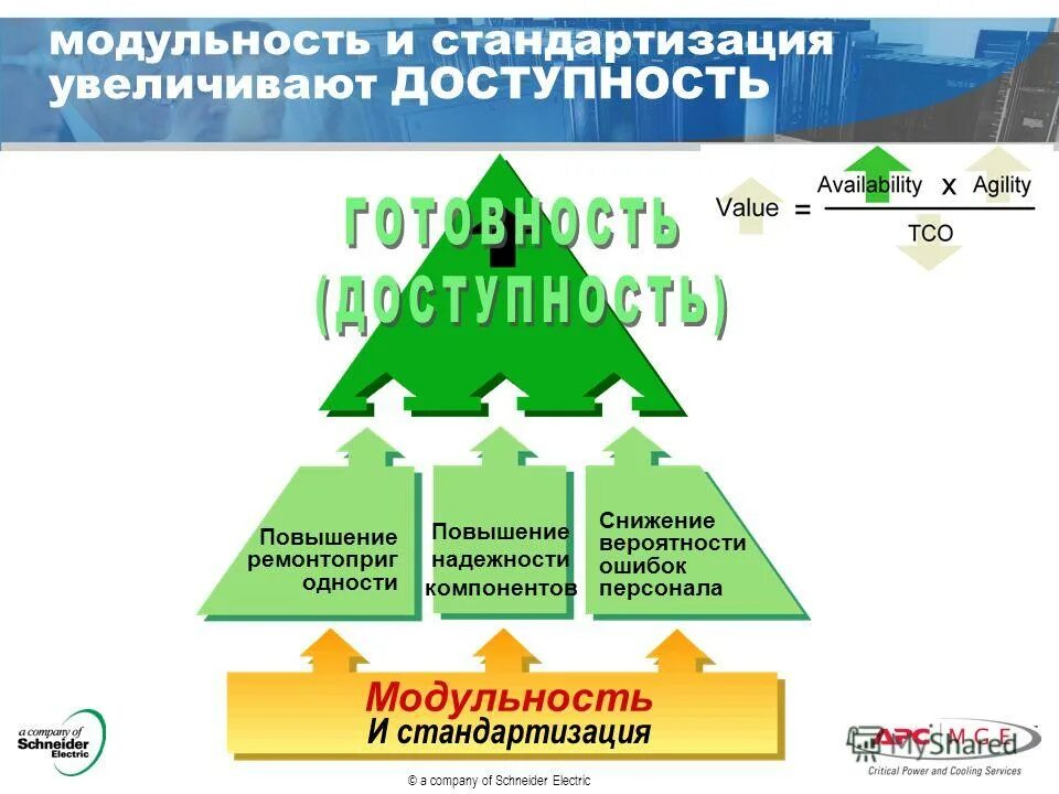 расширить доступность