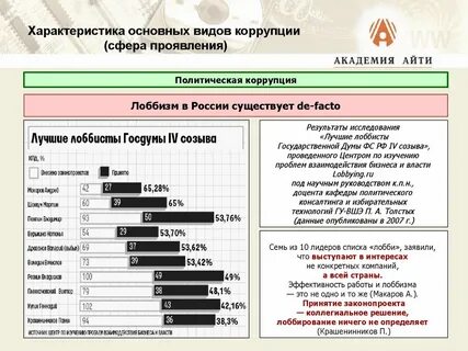 Выгода коррупции