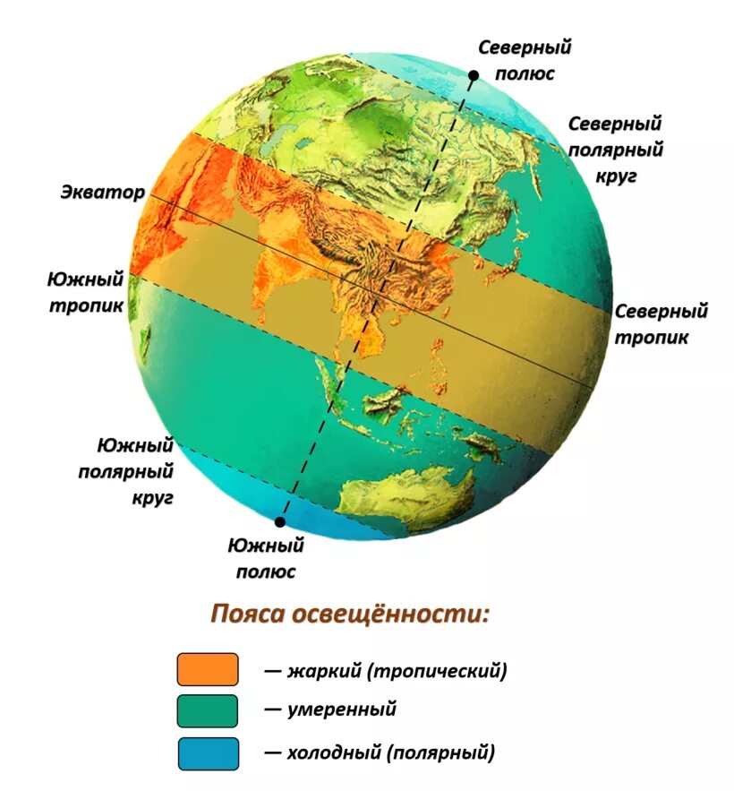 В каких широтах расположена