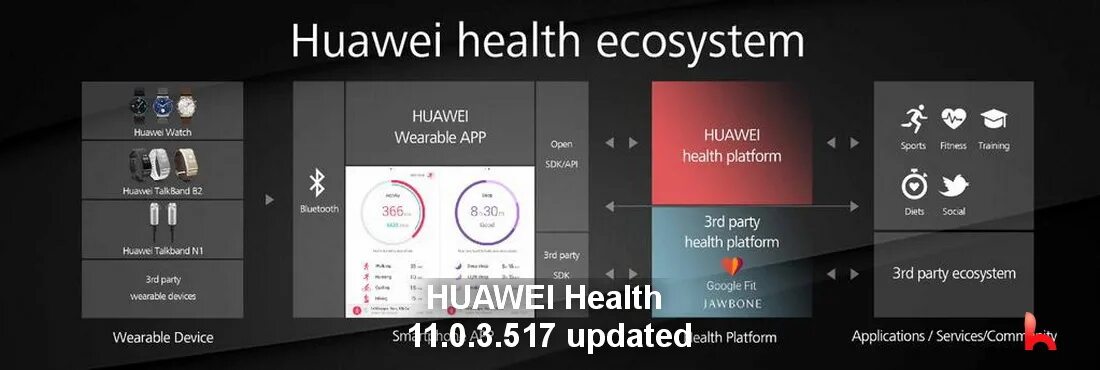 Huawei health версии. Huawei Health часы. Хуавей Хеалт. Приложение Huawei Health. Медали Huawei Health.