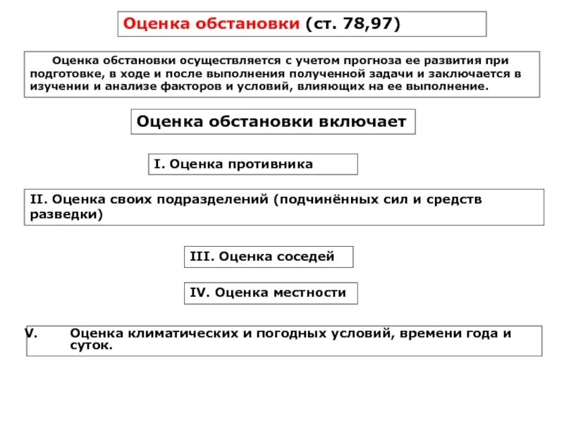 Выводы из оценки обстановки пример. Пункты оценки обстановки командиром. Оценка оперативной обстановки. Алгоритм оценки химической обстановки. Какими методами проводится оценка химической обстановки?.