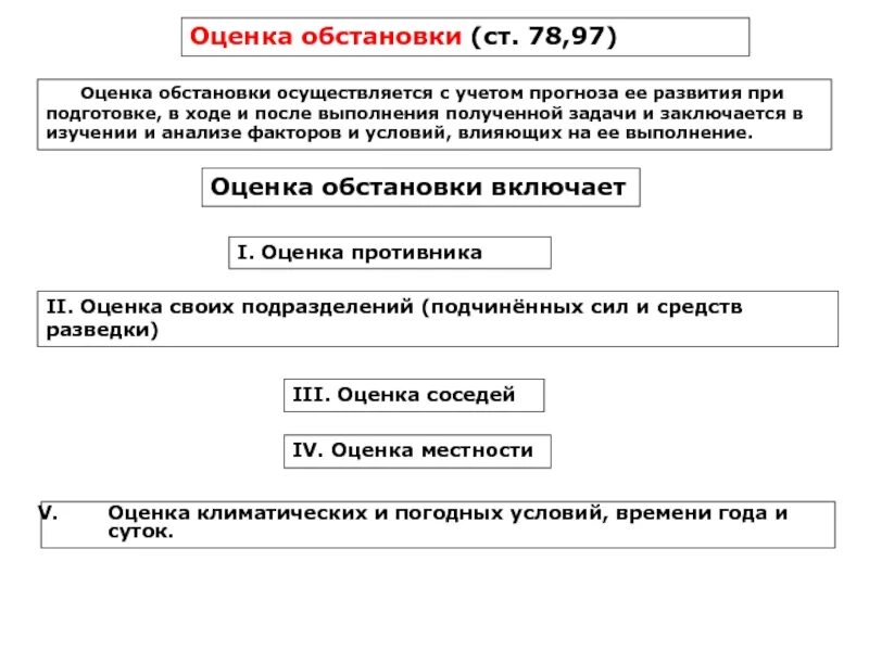 Модель оценки ситуации. Оценка обстановки. Оценка обстановки противника. Порядок оценки обстановки. Оценка обстановки тактика.