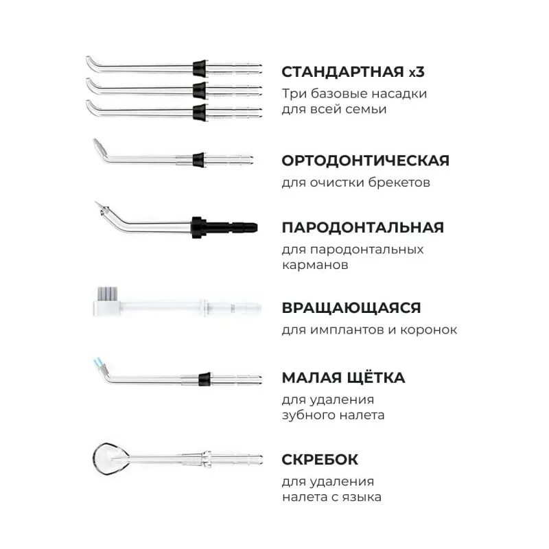 Насадки для ирригатора какая для чего. Насадки для ирригаторов gess. ирригатор насадки 8.
