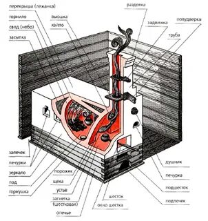 Rus device