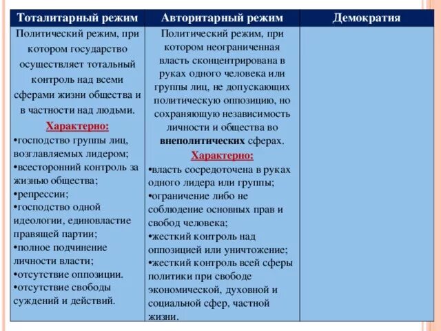 Особенности политических режимов таблица. Различия тоталитарного и авторитарного режимов таблица. Авторитарный режим и тоталитарный сравнение. Черты авторитарного и тоталитарного режима. Сходства тоталитарного и авторитарного режимов.