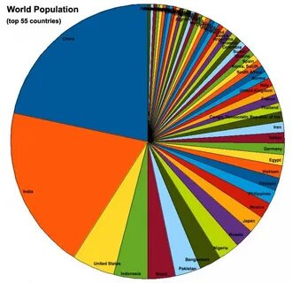 World population review