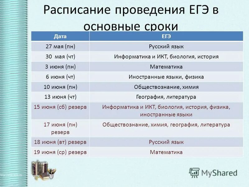 Гвэ 11 класс русский язык сочинение