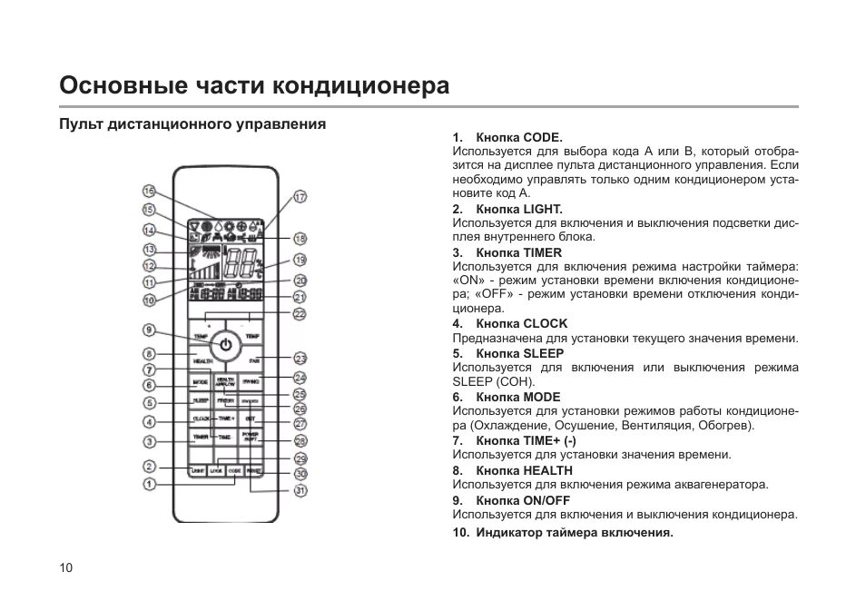 Сплит система Haier инструкция к пульту. Обозначения на пульте кондиционера Haier. Halerкондиционер пульт управления инструкция. Пульт сплит системы обозначения кнопок Хайер. Настройка пульта haier