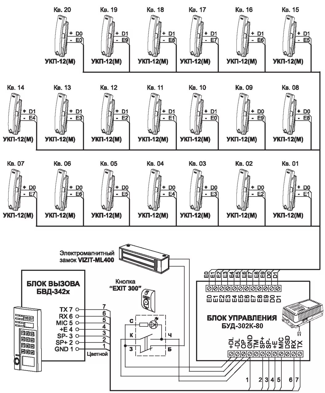 Домофон буд 302 схема подключения. Схема подключения подъездного домофона. Схема расключения домофонов в многоэтажном доме. Схема подключения многоквартирного домофона.