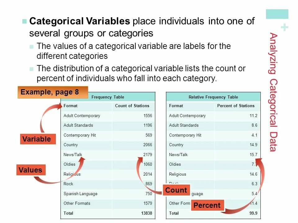 Variable list. Categorical data данные. categorical variable. распределение categorical. categorical variable example.
