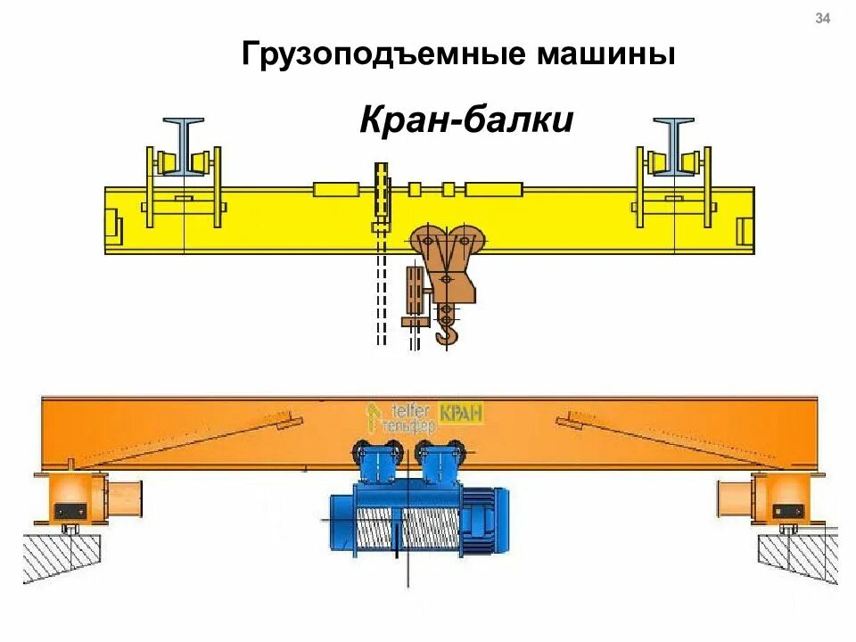 Кран-балка автомобиль. Кран балка машина. Лебедка перемещения кран балки. Механизм вертикального перемещения.