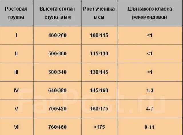 Ростовая группа столов. Ростовая группа 2-4. Ростовые группы детской и школьной мебели. Высота стола. Рост школьной мебели