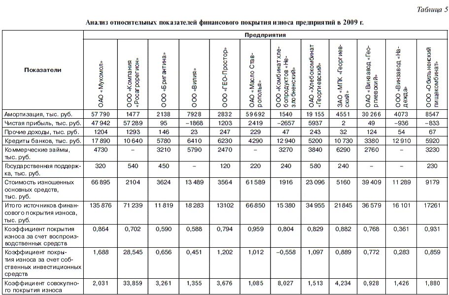 Заполните аналитическую таблицу