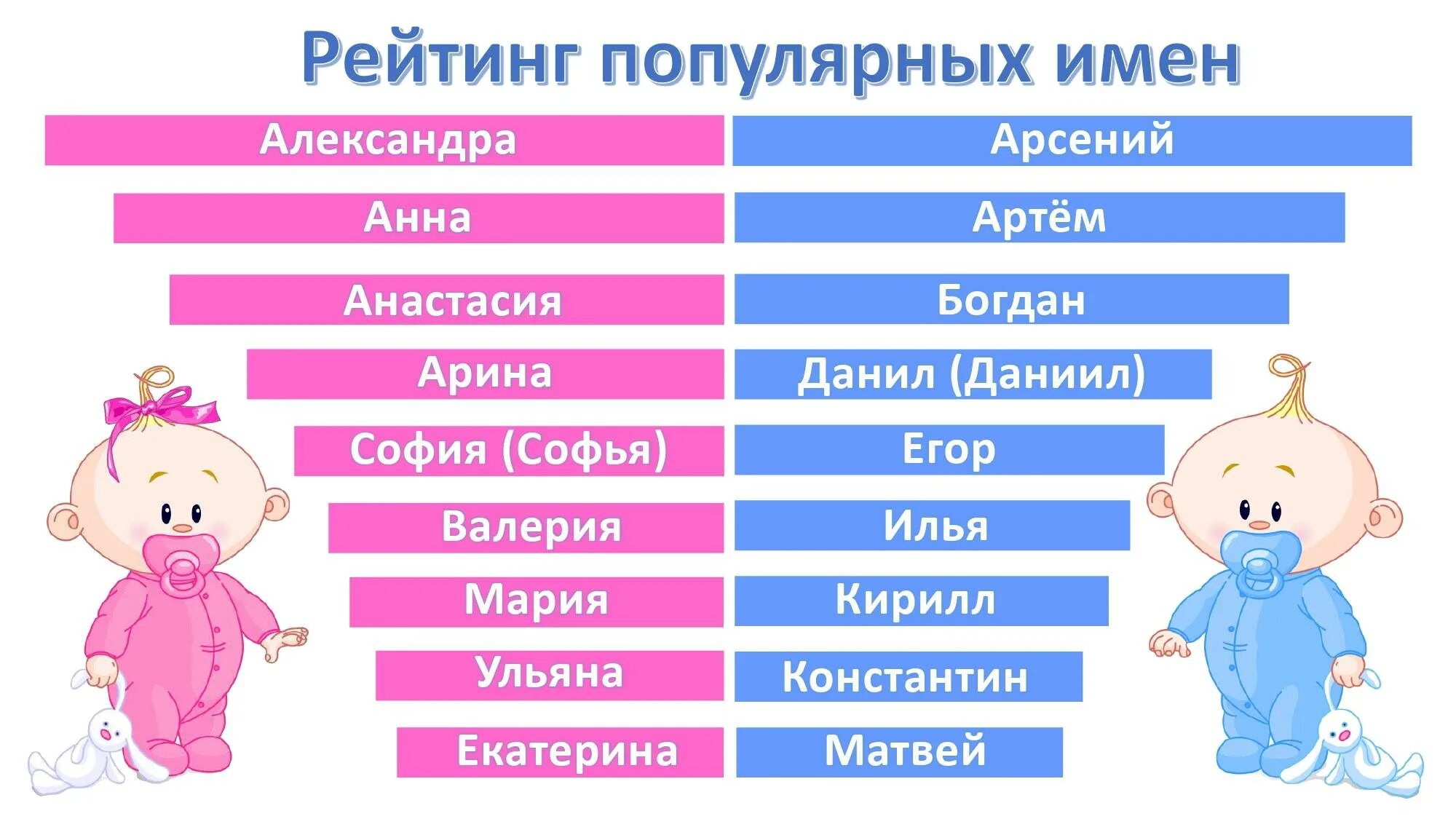 Распространенные клички. Имена для девочек. Популярные именадевлчек. Имена на д. Имена для мальчиков.