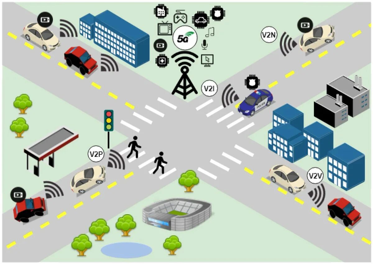 V2x технология. Оборудование v2v vehicle-to-vehicle. V2v v2i v2x. Vehicle-to-everything v2x. C v2x