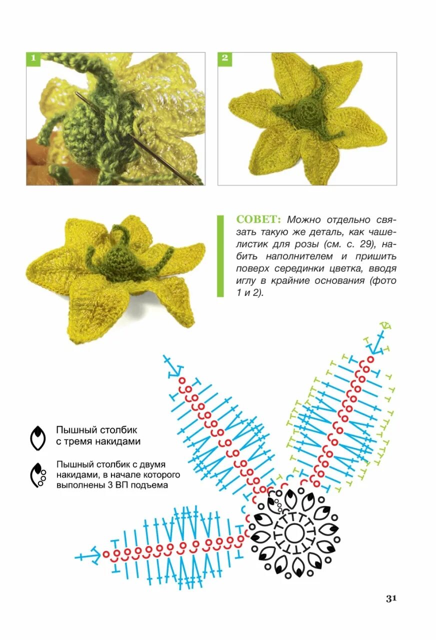 Схемы и описание цветов связанных крючком. Вязаные листики крючком схемы с описанием. Вязаная тыква крючком схемы и описание. Вязаные листочки крючком схемы. Крючок "цветок".