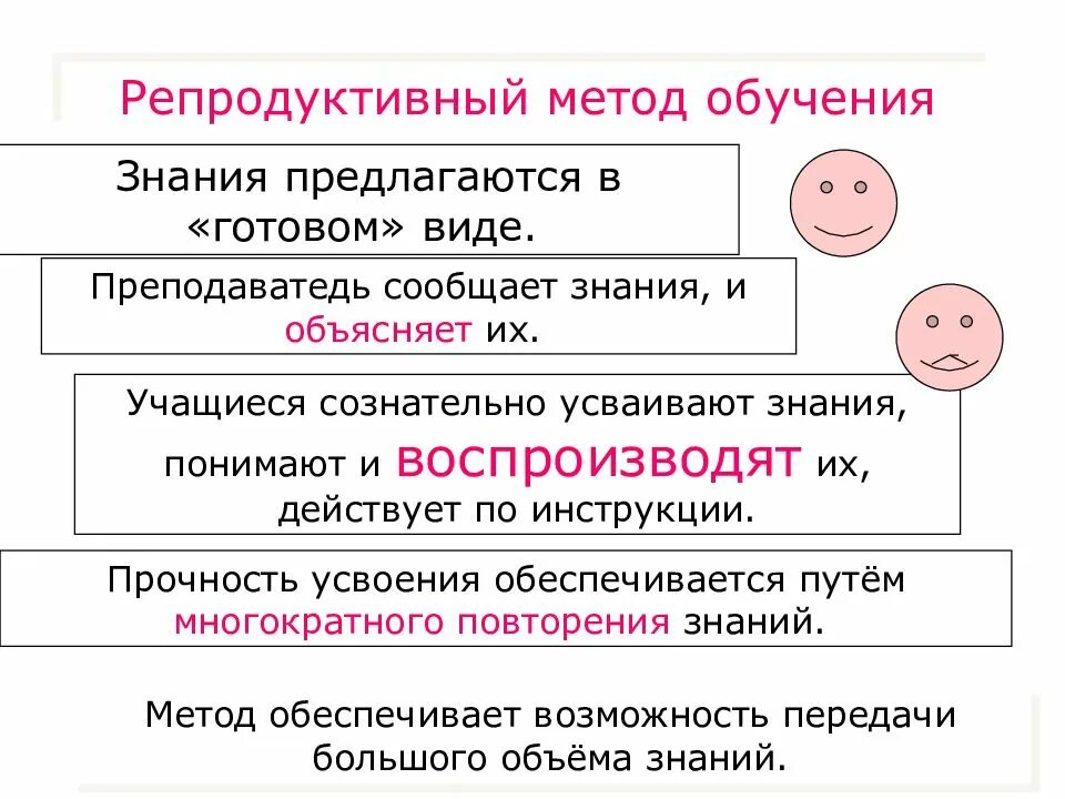 Репродуктивный метод на уроке. Характеристика репродуктивного метода обучения. Репродуктивный метод обучения в начальной школе. Репродуктивный метод обучения это в педагогике. Репродуктивный метод обучения это в педагогике определение.