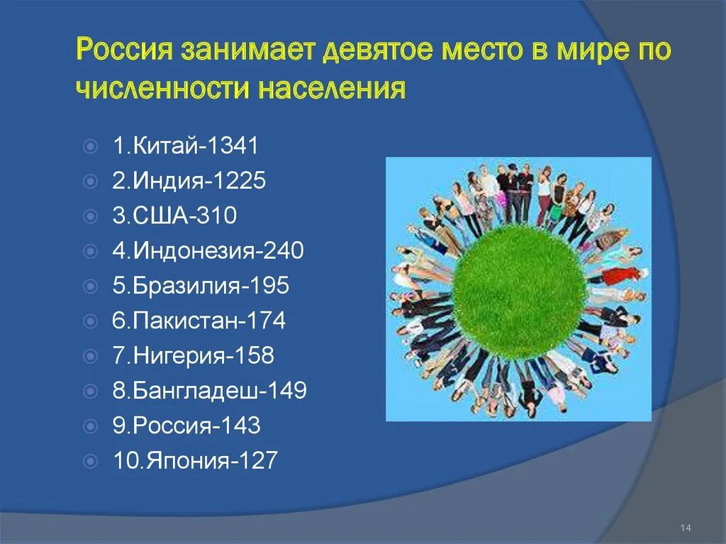 Россия занимает 1 8. По числу жителей Россия занимает в мире. Какое место занимает Россия по численности населения. Место России по численности в мире. Место России в мире по численности населения.