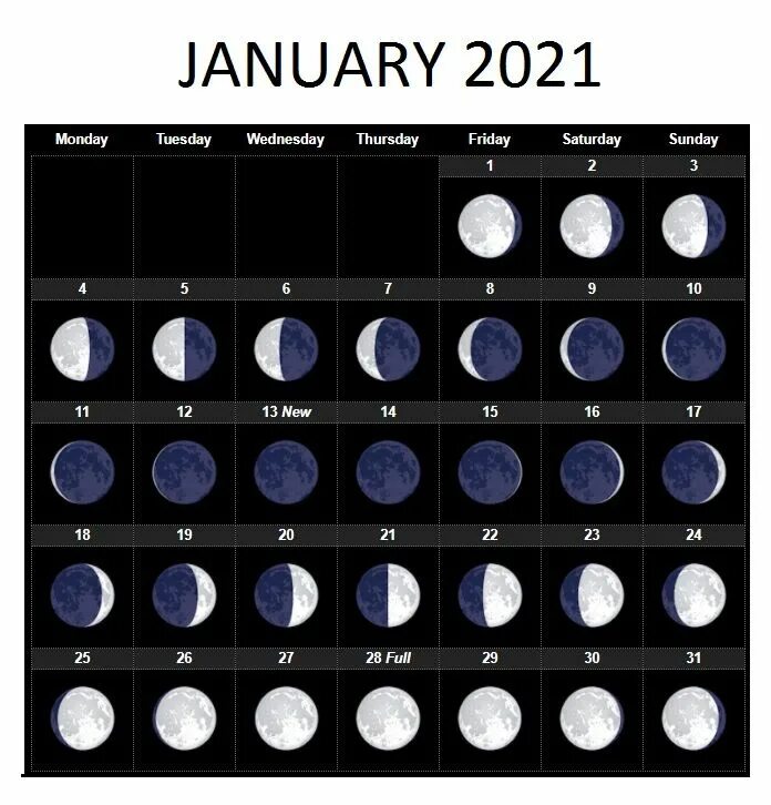 Календарь Луны. Фазы Луны. Календарь лунных фаз. Какая сейчас Луна.