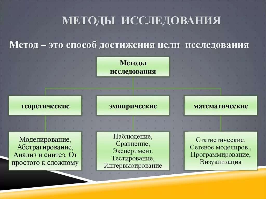 Методика исследования представляет собой. Методы исследования. Методы и методики исследования. Методы исследования изучение. Методы научно-исследовательской работы.