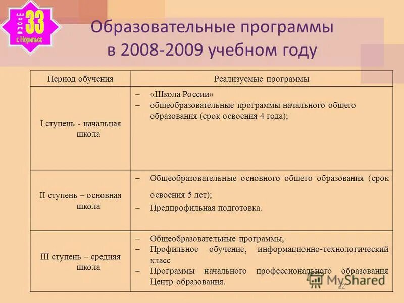 Освоение программы 1 класса. Требования к программе окружающий мир. Умк по программе "школа   россии" 3класс. Планируемые результаты по русскому языку. Требования к результатам освоения программы курса окружающий мир.