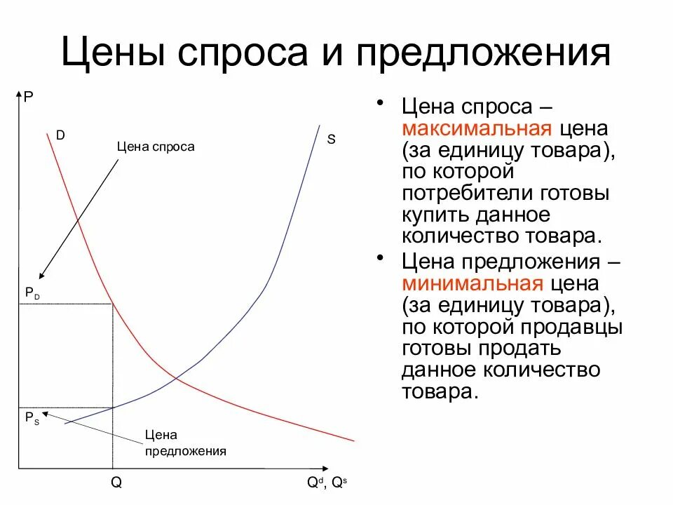 Что определяет предложение на рынке. Спрос и предложение. Графики спроса и предложения. Кривая спроса и предложения. Спрос и предложение на рынке графики.