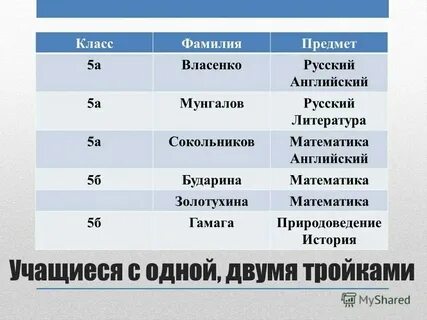 Куда поступить математика профиль и русский