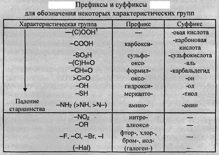 Функциональные группы органические радикалы