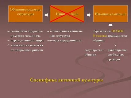 Структура господства