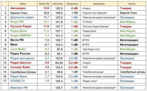Вести фм частота в московской