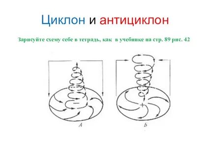 Циклон буква