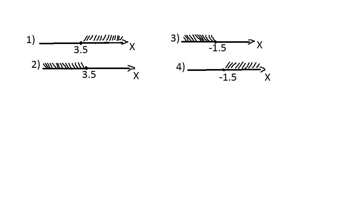 Решение неравенства 6x 3 4x 1. Укажите множество решений неравенства 4x+5≥6x-2. Решите неравенство 4x+5 6x-2 и определите. Укажите множество решений неравенства 4x-5 2x-4. На каком рисунке изображено множество решений неравенства 2x-3 <0.