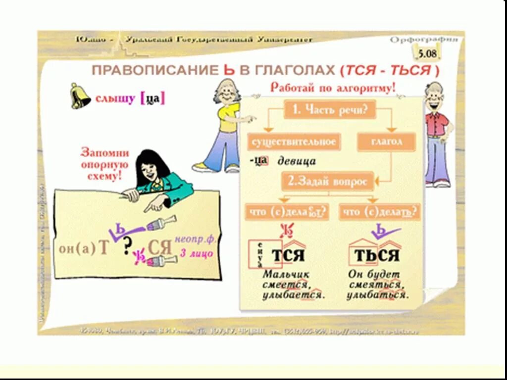 Правописание тся ться урок. Тся и ться в глаголах. Написание тся и ться в глаголах. Правописание Ятсе итсе еться в глаголах. Правописание тся и ться в глаголах 5.