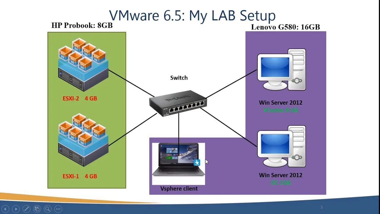 Vsphere 6.7. VMWARE VSPHERE. VMWARE ESXI 6. VMWARE VSPHERE 6.5. VMWARE ESXI 7.0.