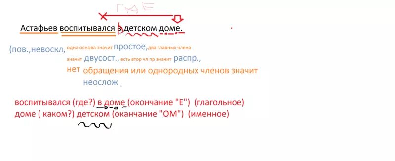 Уж не ядовит синтаксический разбор. Синтаксический разбор предложения уж не ядовит. Разбор предложения уж не ядовит. Синтаксический разбор слова уж не ядовит.