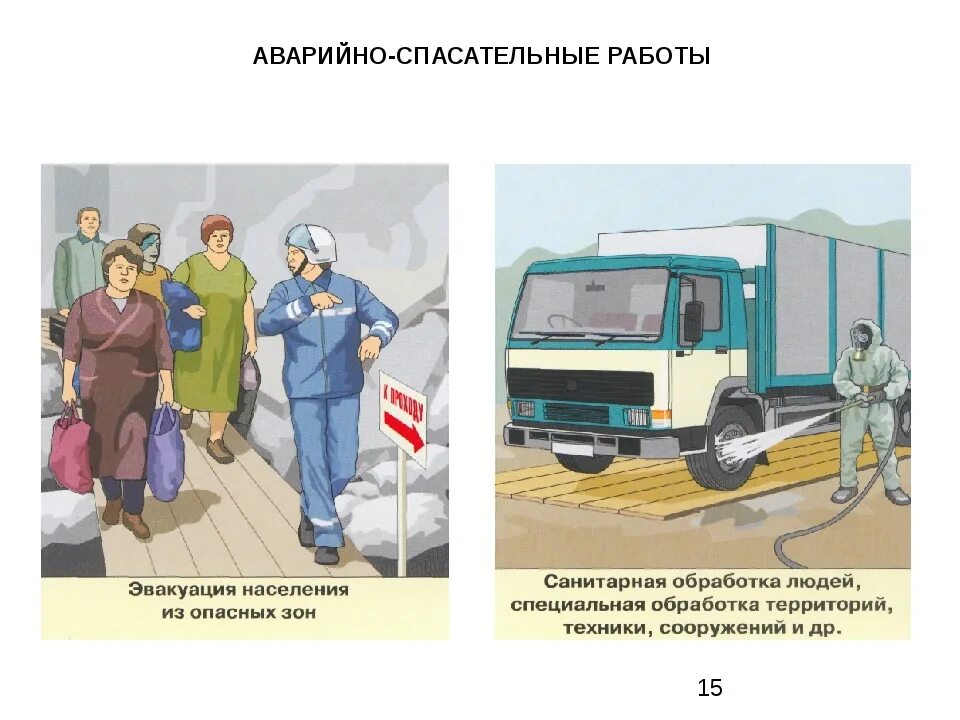 Принципы аварийно спасательных служб. Аварийно-спасательные работы. Задачи аварийно-спасательных и других неотложных работ. Организация проведения спасательных работ. Аварийно спасательные работы Гражданская оборона.