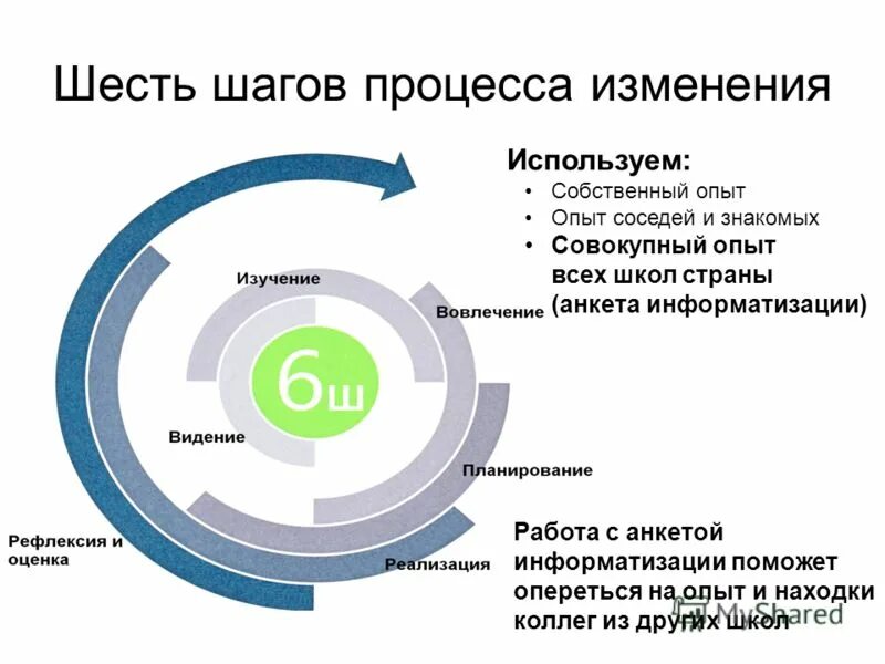 Изменения в технологиях приводят к